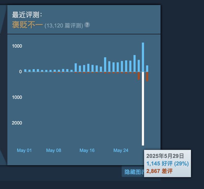 末在赛博世界中全球玩家誓守上海不朽情缘“超级上海”保卫战始(图8)