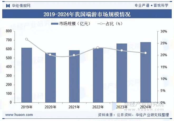趋势分析盐碱焕新育繁花端游潮涌起神话「图」MG不朽情缘2025年中国端业发展现状及(图2)