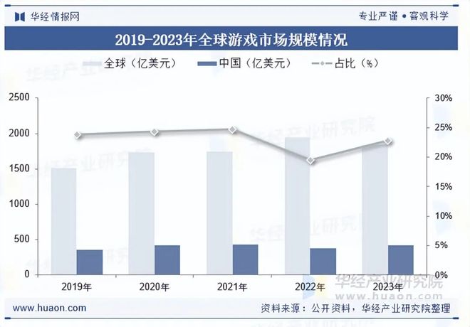 趋势分析盐碱焕新育繁花端游潮涌起神话「图」MG不朽情缘2025年中国端业发展现状及(图5)
